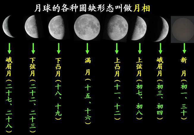 上弦月和下弦月的区别（怎么区分上弦月和下弦月）