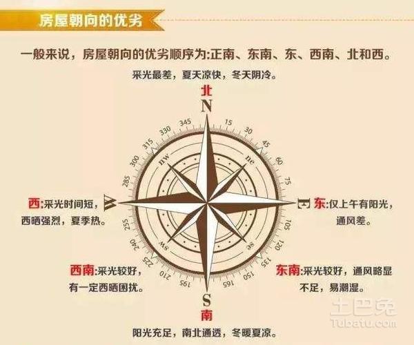 房子朝向哪个方向最好（房屋什么坐向朝向最好）