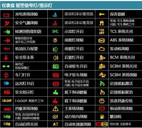 汽车仪表盘的各种指示灯代表什么（汽车仪表盘各种警示灯）