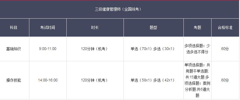 健康管理师考试科目（健康管理师考哪些科目）