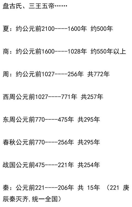 中国历史上最长的朝代（中国历史哪个朝代时间最长）